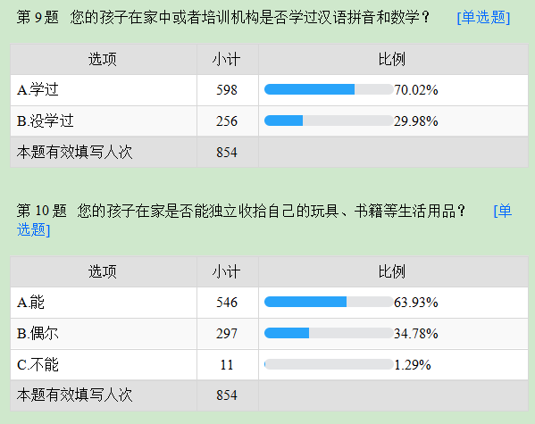 小朋友的暑假生活趣事_暑假趣事生活作文300字_暑假的趣事生活